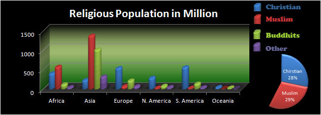 Sumber: http://www.religiouspopulation.com
